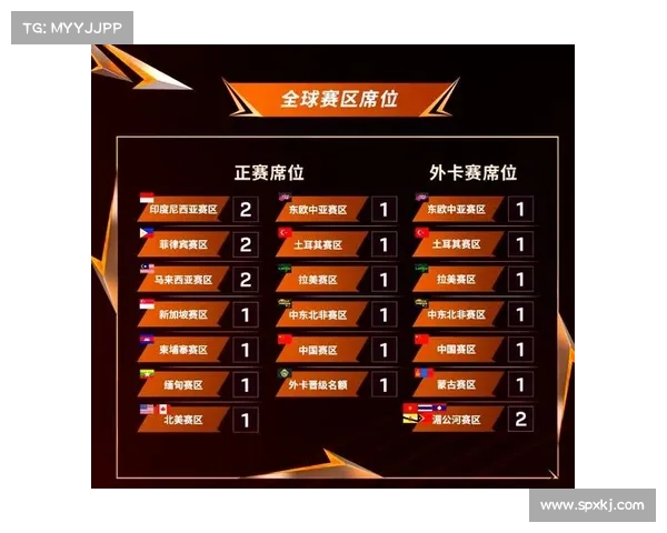 全球十大电竞赛事 全球十大电竞赛事